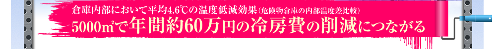 倉庫内部において平均4.6度の温度低減効果（危険物倉庫の内部温度差比較）5000㎡で年間約６０万円の冷房費の削減につながる