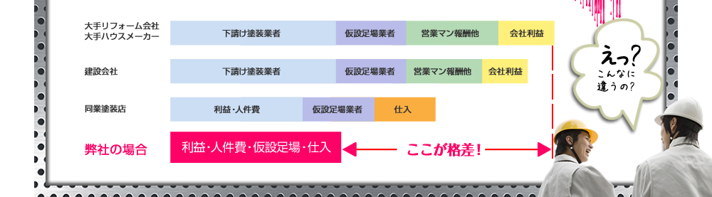 他社との料金比較表