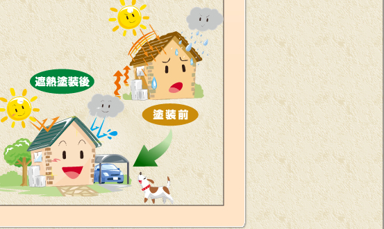 塗装前塗装後のイメージ